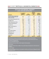 2010 Car Rental Market Data