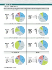 2009 Fleet Size in Lessor Portfolios