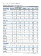 2010-MY Fleet Registrations by Vehicle