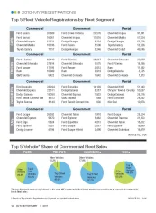 2010-MY Top 5 Fleet Vehicle Registrations