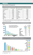 2009 Top 10 Leasing Companies