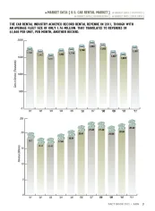 2011 Car Rental Market Data
