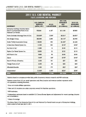 2011 Car Rental Revenue