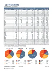 2011-CY Fleet Registrations by Manufacturer