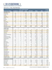 2011-CY Fleet Registrations by Vehicle