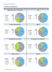 2010 Fleet Size in Lessor Portfolios