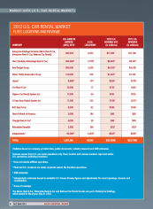 2012 Car Rental Market Data