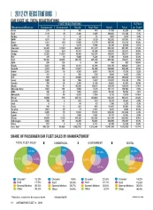 2012-CY Fleet Registrations by Manufacturer