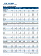 2012-CY Fleet Registrations by Vehicle