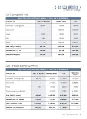 2012 Fleet Vehicles by Industry Segment