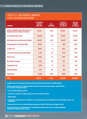 2013 Car Rental Market Data