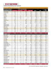 2013-CY Fleet Registrations by Vehicle