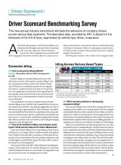 2015 Driver Scorecard