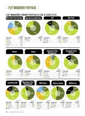 2014 Fleet Lessor Portfolios