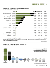 2014 Leading Fleet Lessors