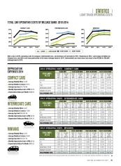 2014 Operating Costs Statistics