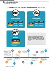 2016 Fleet Vehicles by Industry Segment