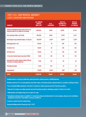 2017 Car Rental Market Data