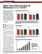 2017 Maintenance Statistics