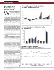2017 Remarketing Statistics