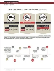 2018 Fleet Vehicles by Industry Segment