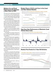 2018 Remarketing Statistics