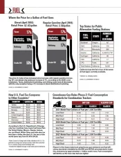 2018 Truck Fuel Prices, Taxes & Consumption