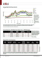 2018 Average Retail Fuel Prices