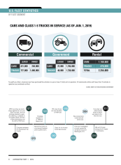 2019 Fleet Vehicles by Industry Segment