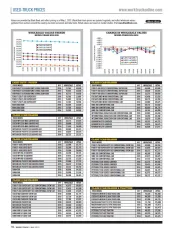 Used-Truck Prices May 2019