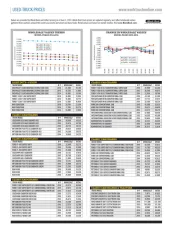 Used-Truck Prices June 2019