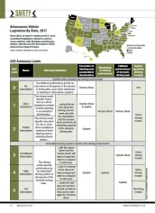 2018 Truck Safety Stats: Autonomous Legislation