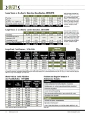 2018 Truck Safety Stats: Accidents & Crashes