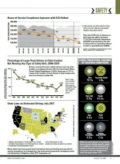2018 Safety Stats: Hours of Service, ELDs, Distracted Driving 