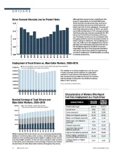 2019 Driver Statistics: Turnover & Employment