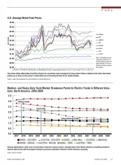 2019 Truck Fuel Statistics: Average Fuel Prices, Electric Trucks