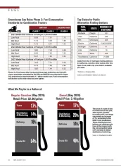2019 Truck Fuel Statistics: GHG Rules, Alternative Fuels