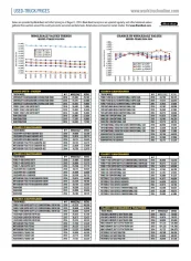 Used-Truck Prices August 2019