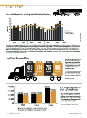 2019 Truckload Statistics: Turnaround Time, U.S. Freight Shipnments