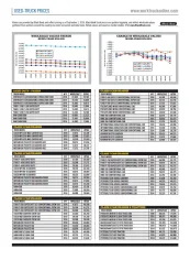 Used-Truck Prices September 2019