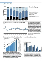 2019 Operating Cost Statistics - Demand vs. Capacity