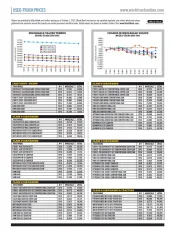 Used-Truck Prices October 2019