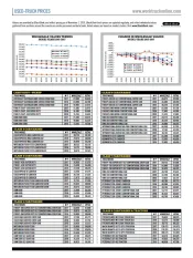 Used-Truck Prices November 2019