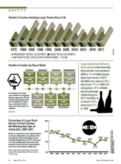2019 Safety Statistics: Fatal Truck Crashes