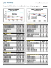 Used-Truck Prices December 2019