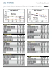 Used-Truck Prices January 2020