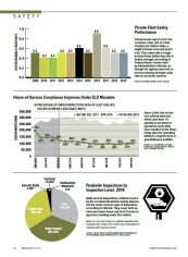 2019 Safety Statistics: Private Fleet Safety and ELDs