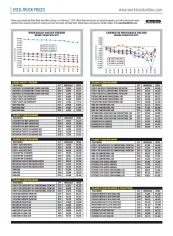 Used-Truck Prices February 2020