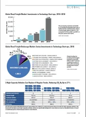 2019 Global Statistics: Investments in Tech Start-Ups