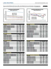 Used-Truck Prices March 2020